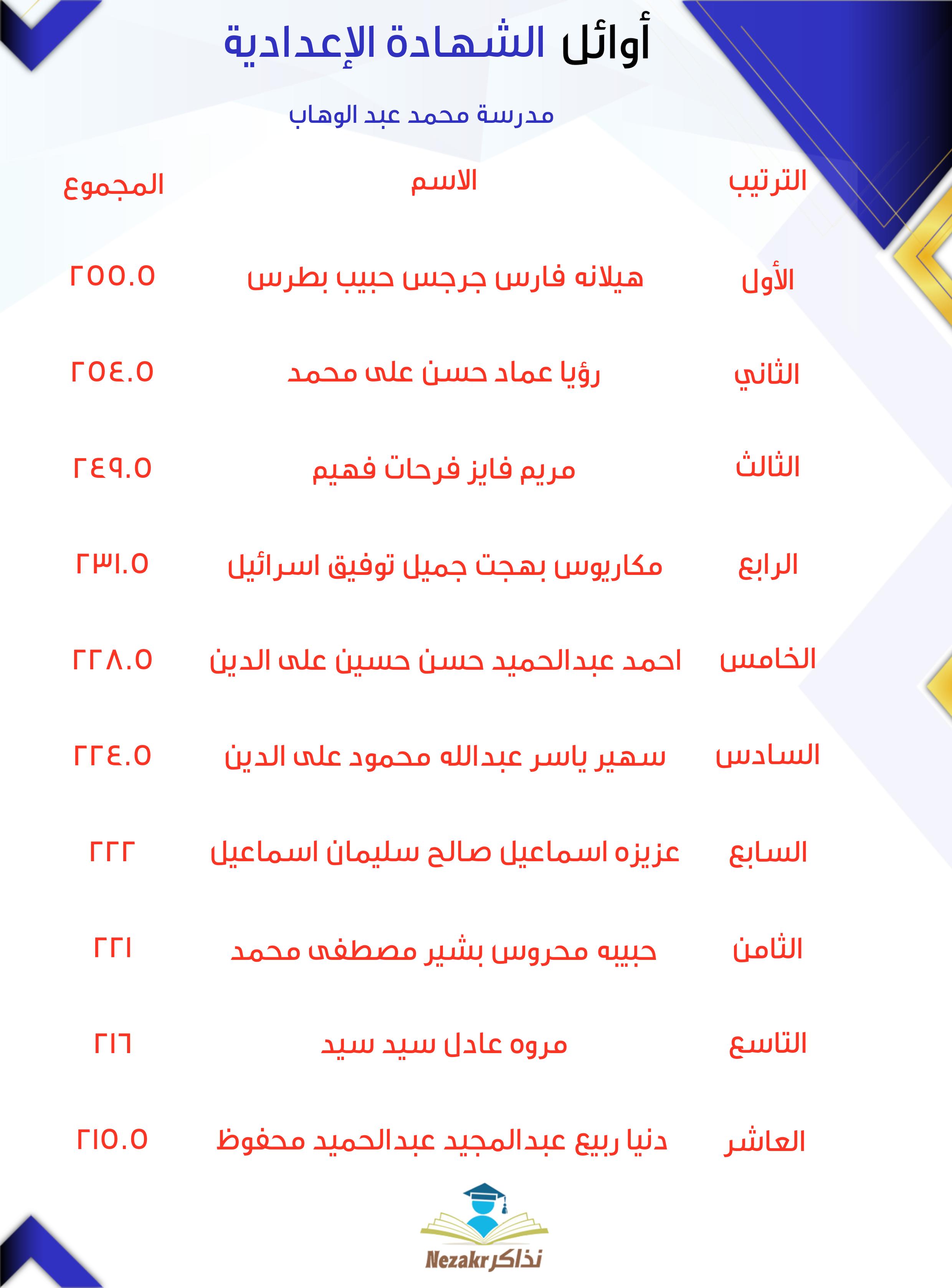 قائمة الأوائل  